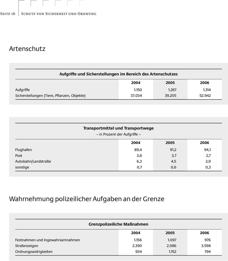 polizeilicher