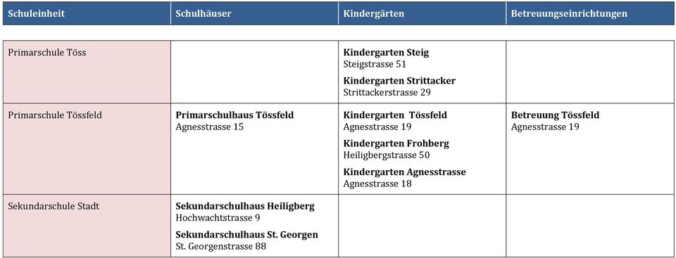 Tössfeld Agnesstrasse 19 Kindergarten Frohberg Heiligbergstrasse 50 Kindergarten Agnesstrasse Agnesstrasse 18