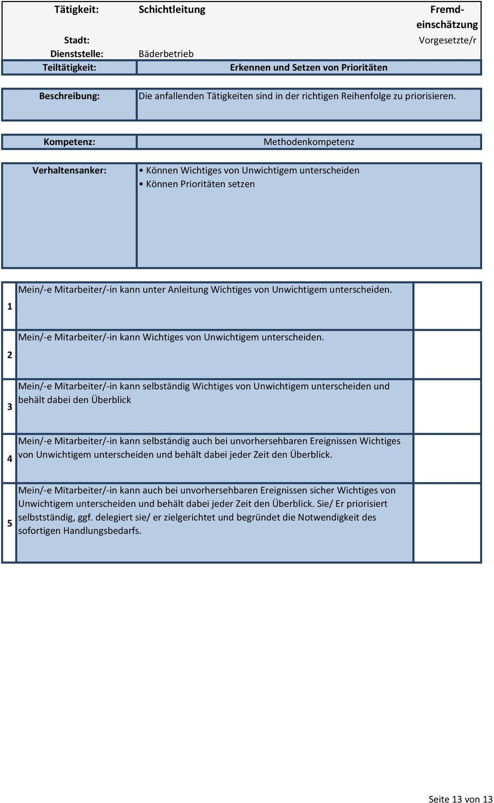 Mein/-e Mitarbeiter/-in kann Wichtiges von Unwichtigem unterscheiden.