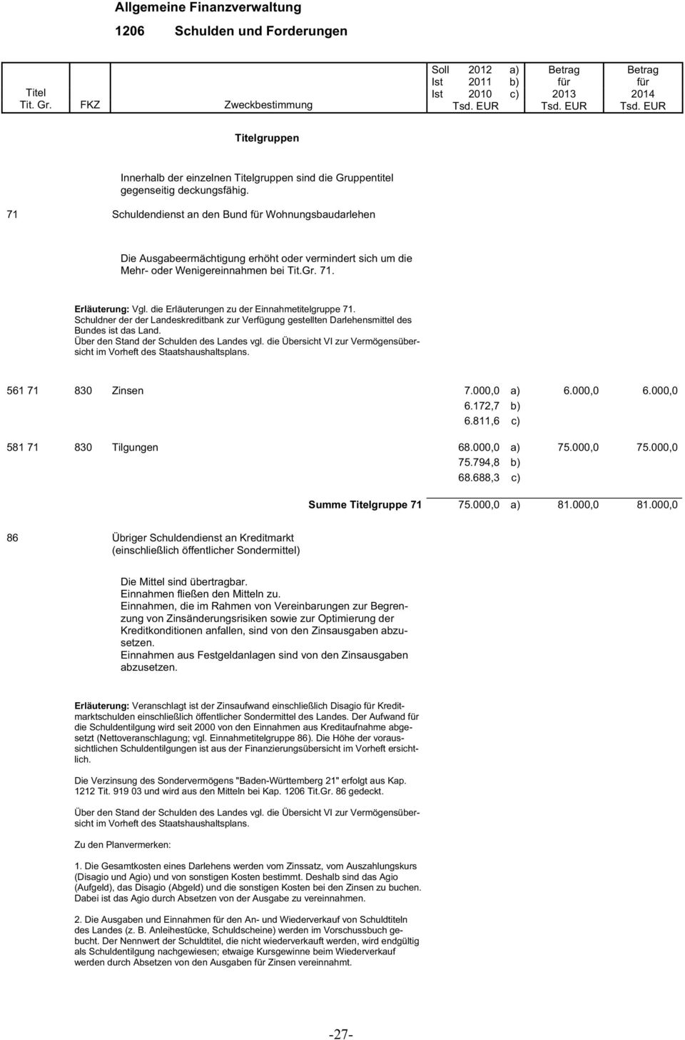 die Erläuterungen zu der Einnahmetitelgruppe 71. Schuldner der der Landeskreditbank zur Verfügung gestellten Darlehensmittel des Bundes ist das Land. Über den Stand der Schulden des Landes vgl.