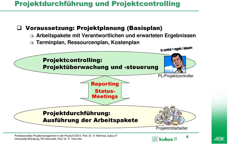 Kostenplan Projektcontrolling: Projektüberwachung und -steuerung Reporting Status-
