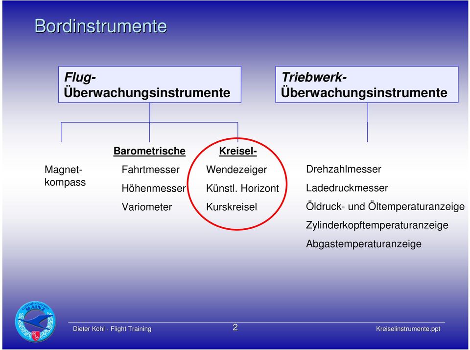 Horizont Drehzahlmesser Ladedruckmesser Variometer Kurskreisel Öldruck- und