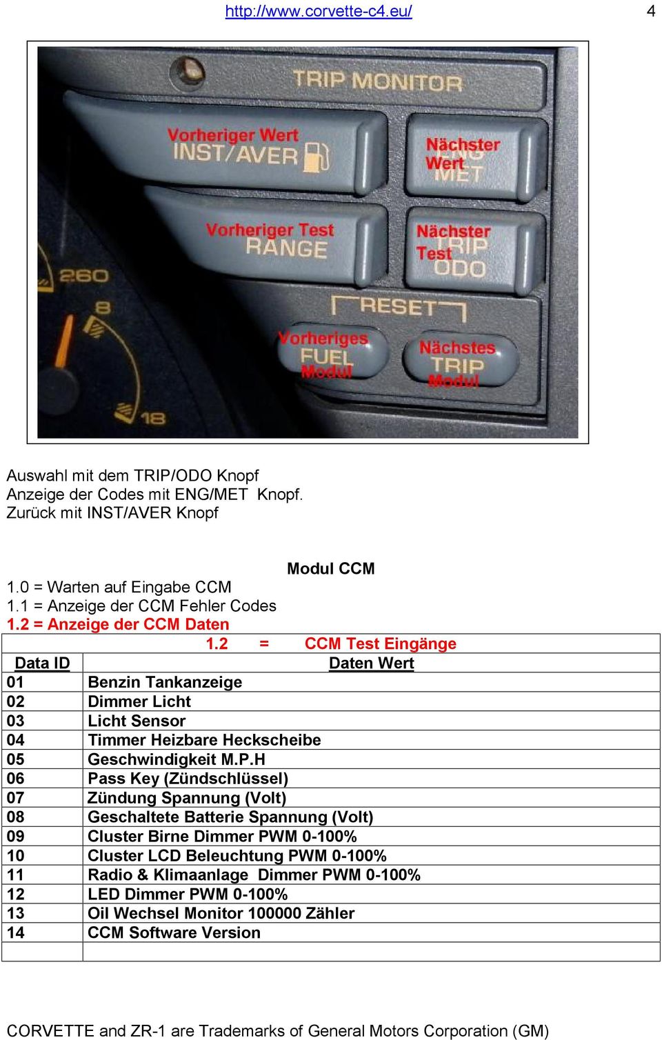 2 = CCM Test Eingänge Data ID Daten Wert 01 Benzin Tankanzeige 02 Dimmer Licht 03 Licht Sensor 04 Timmer Heizbare Heckscheibe 05 Geschwindigkeit M.P.