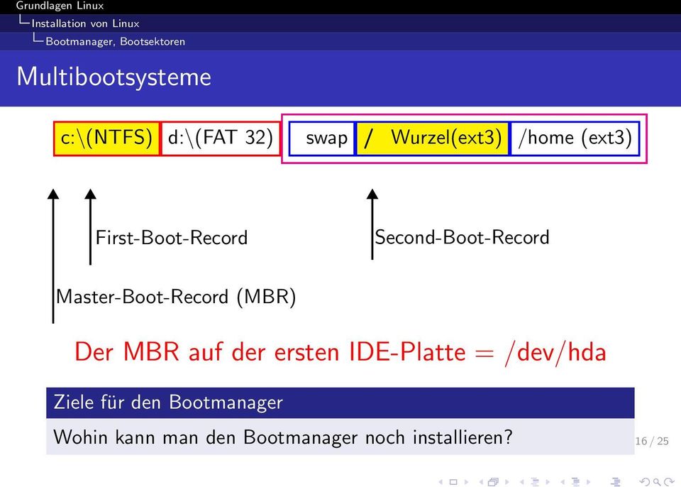 Second-Boot-Record Master-Boot-Record (MBR) Der MBR auf der ersten IDE-Platte