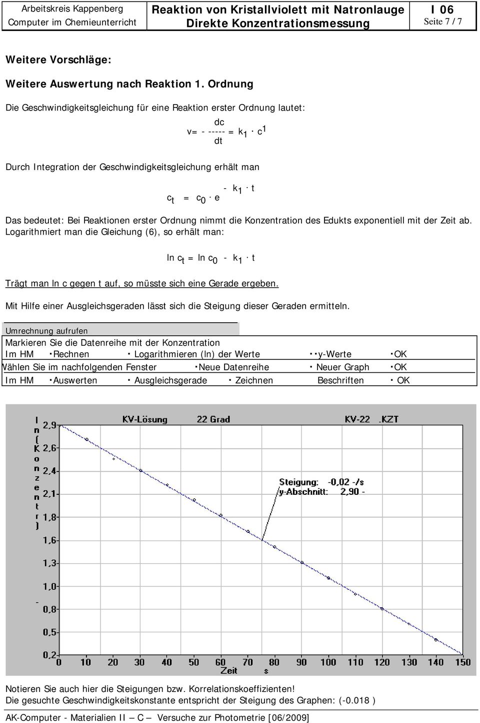 t Das bedeutet: Bei Reaktionen erster Ordnung nimmt die Konzentration des Edukts exponentiell mit der Zeit ab. Logarithmiert man die Gleichung (6), so erhält man: ln c t = ln c 0 - k 1.