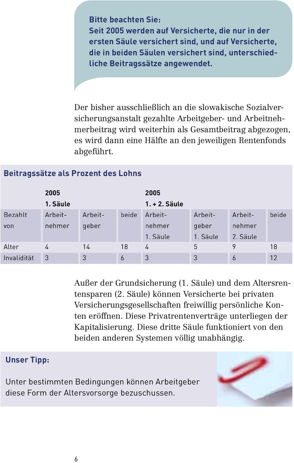 jeweiligen Rentenfonds abgeführt. Beitragssätze als Prozent des Lohns 2005 1. Säule 2005 1. + 2. Säule Bezahlt Arbeitnehmegebenehmer Arbeit- beide Arbeit- Arbeitgeber Arbeitnehmer beide von 1.