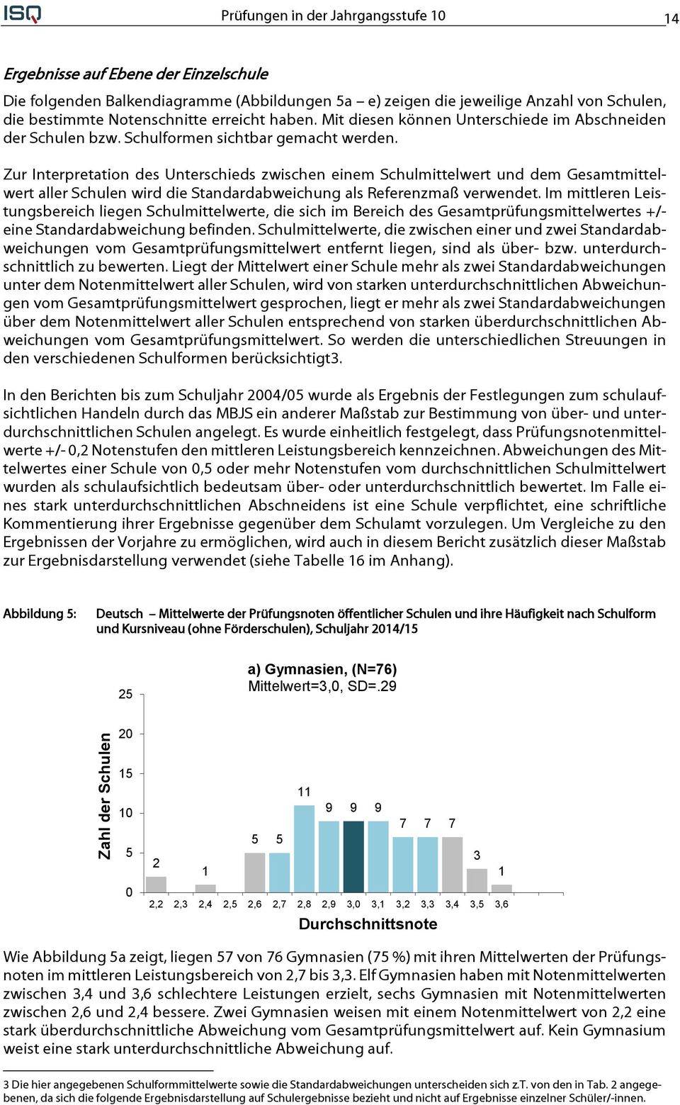 Zur Interpretation des Unterschieds zwischen einem Schulmittelwert und dem Gesamtmittelwert aller Schulen wird die Standardabweichung als Referenzmaß verwendet.