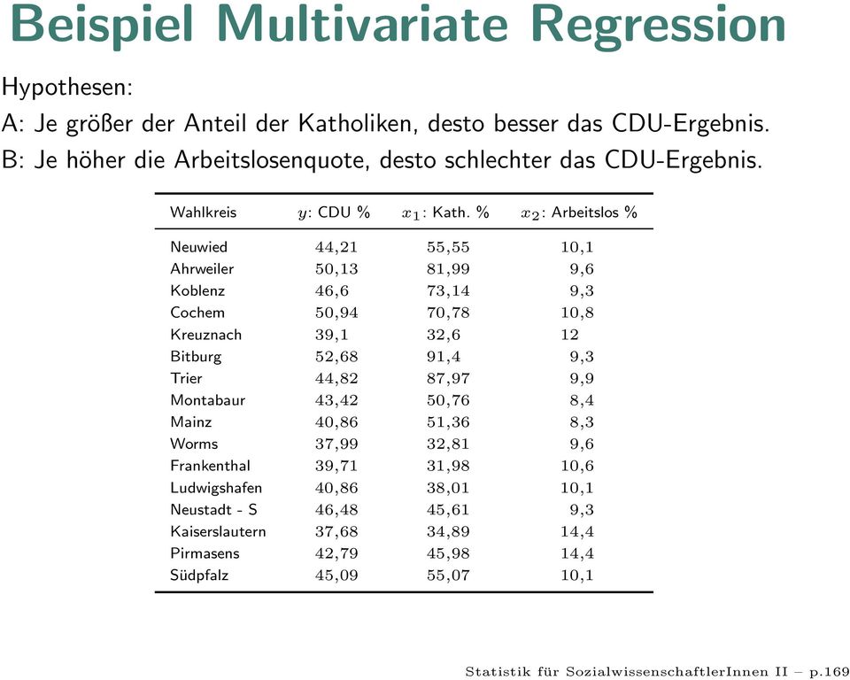 Multivariate Lineare Regression Statistik Fur Sozialwissenschaftlerinnen Ii P Pdf Free Download