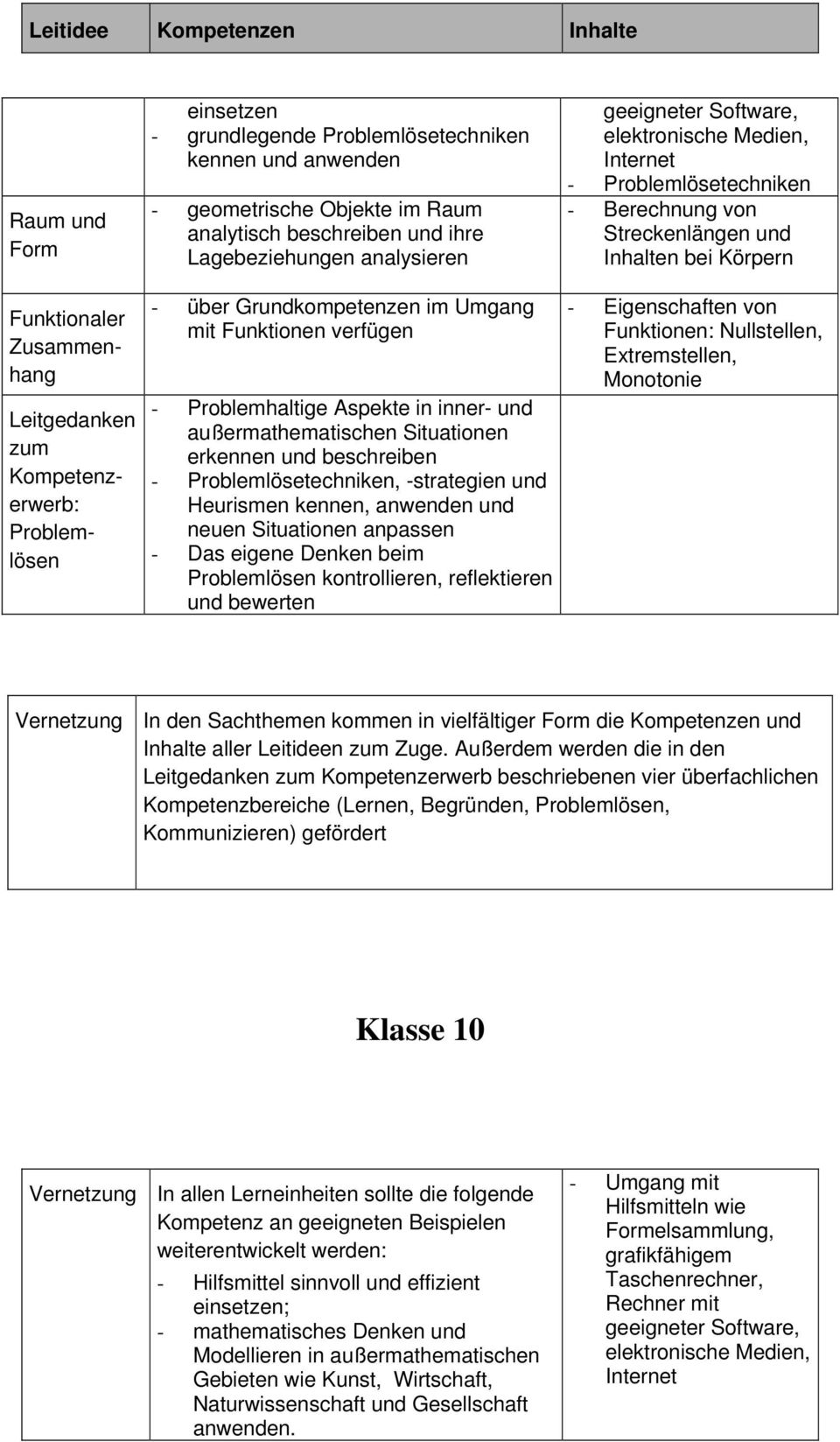 kennen, anwenden und neuen Situationen anpassen - Das eigene Denken beim Problemlösen kontrollieren, reflektieren und bewerten elektronische Medien, Internet - Problemlösetechniken - Berechnung von