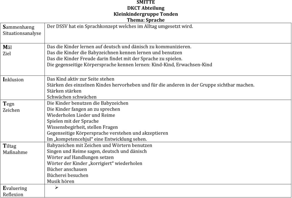 Die gegenseitige Körpersprache kennen lernen: Kind-Kind, Erwachsen-Kind Das Kind aktiv zur Seite stehen Stärken des einzelnen Kindes hervorheben und für die anderen in der Gruppe sichtbar machen.