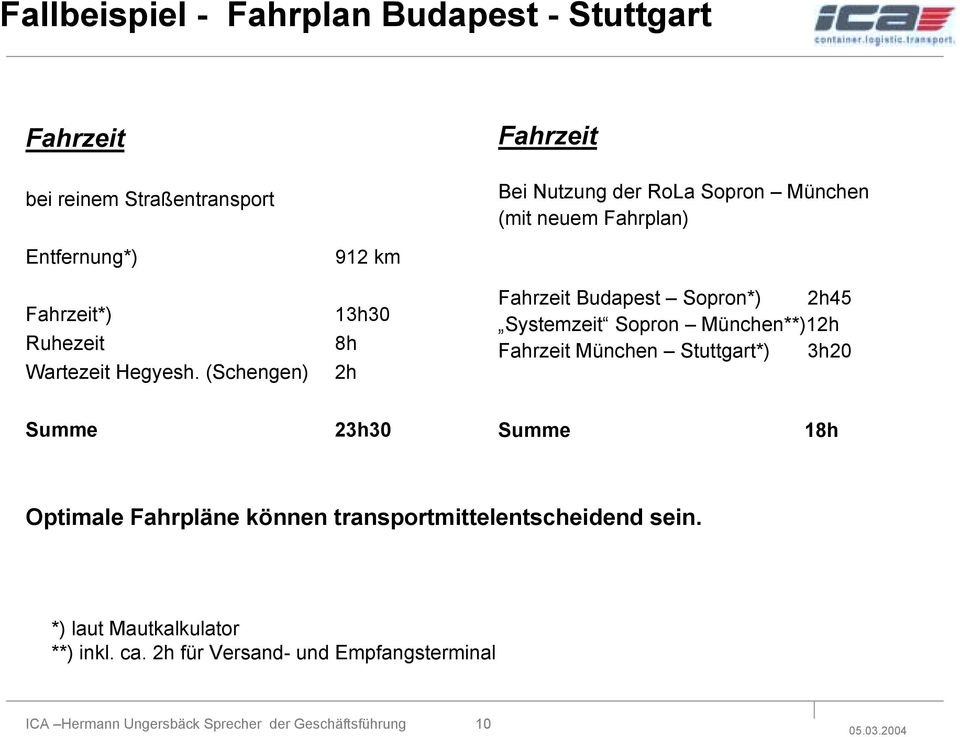 (Schengen) 912 km 13h30 8h 2h Fahrzeit Budapest Sopron*) 2h45 Systemzeit Sopron München**)12h Fahrzeit München Stuttgart*) 3h20 Summe