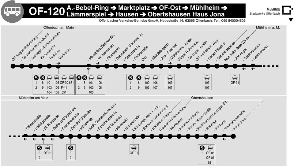 - Wilhelmsplatz - Finanzamt - Bahnüberf. Bieberer Str.