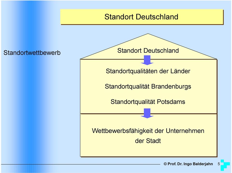 Standortqualität Brandenburgs Standortqualität