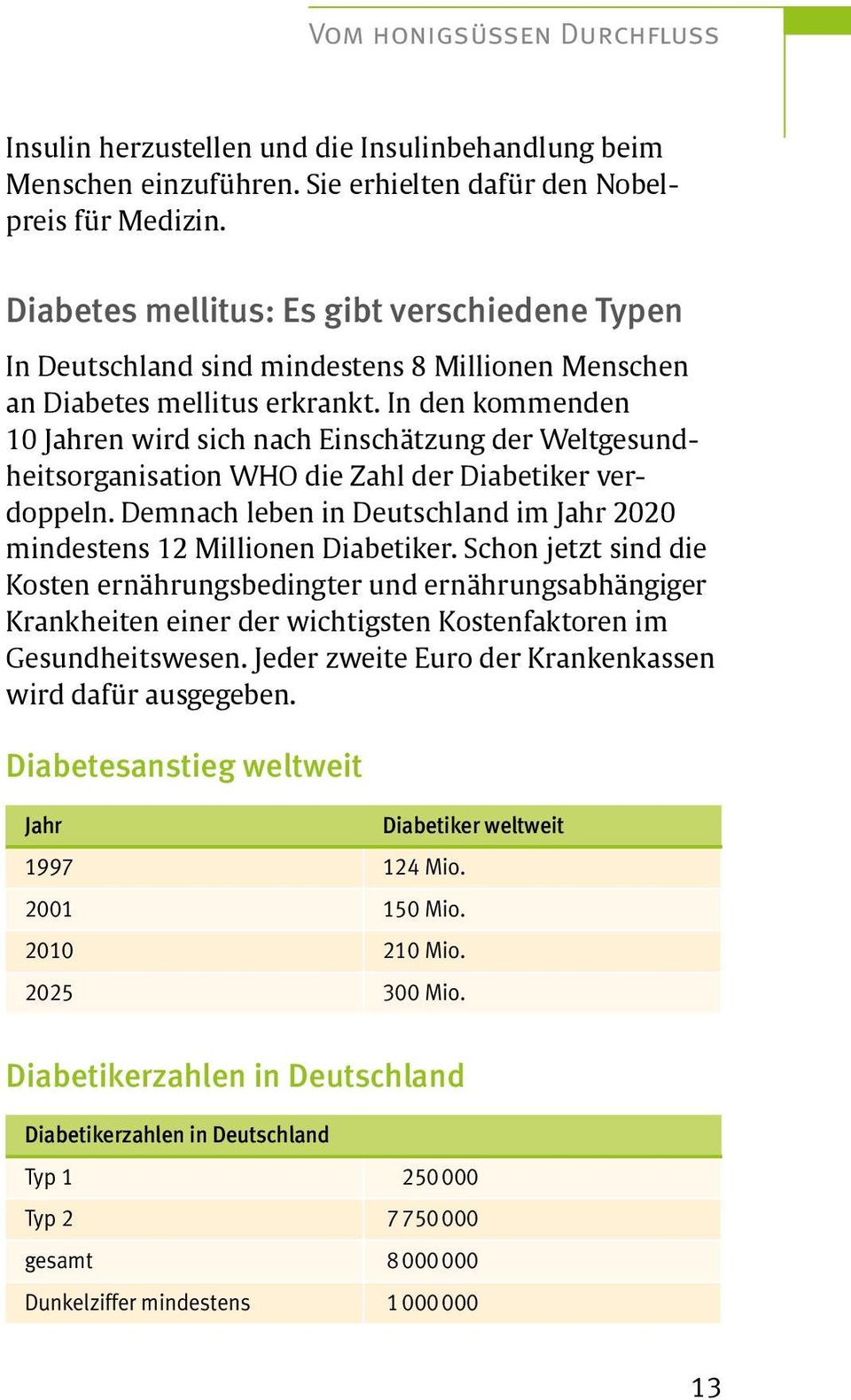 In den kommenden 10 Jahren wird sich nach Einschätzung der Weltgesundheitsorganisation WHO die Zahl der Diabetiker verdoppeln.