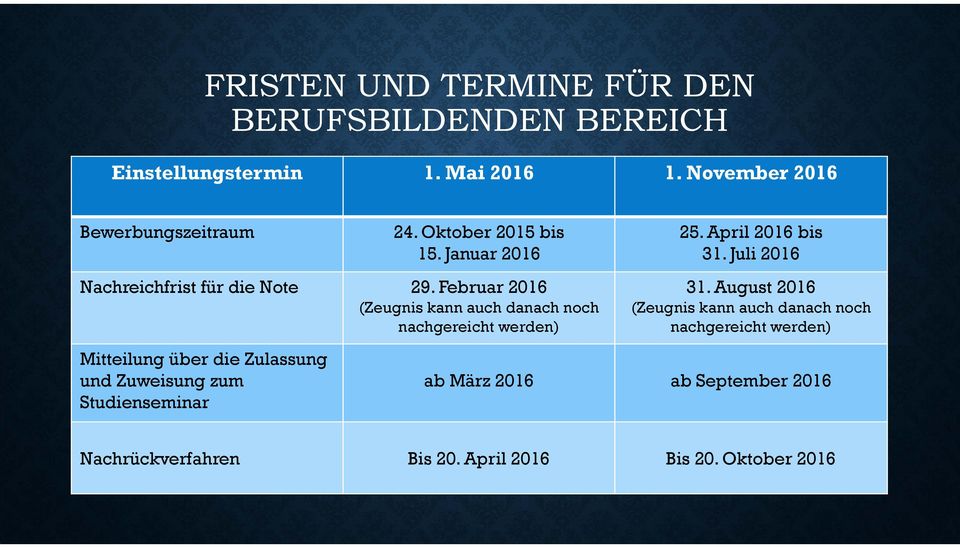 Oktober 2015 bis 15. Januar 2016 25. April 2016 bis 31. Juli 2016 29. Februar 2016 31.