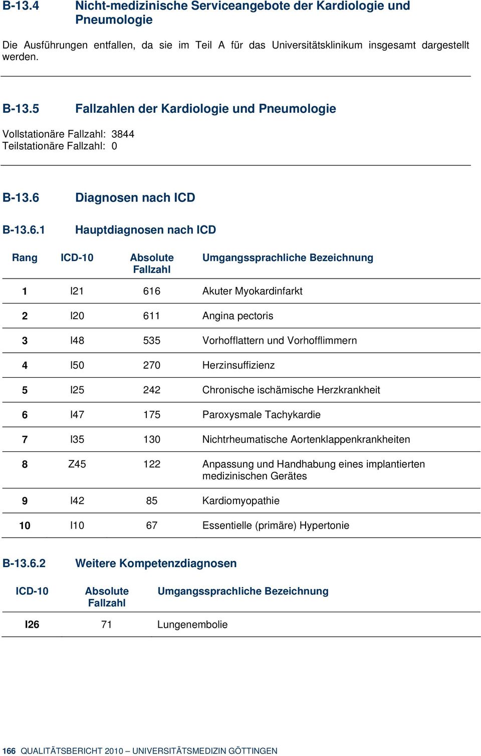 B-13.6.