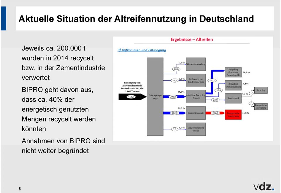 in der Zementindustrie verwertet BIPRO geht davon aus, dass ca.