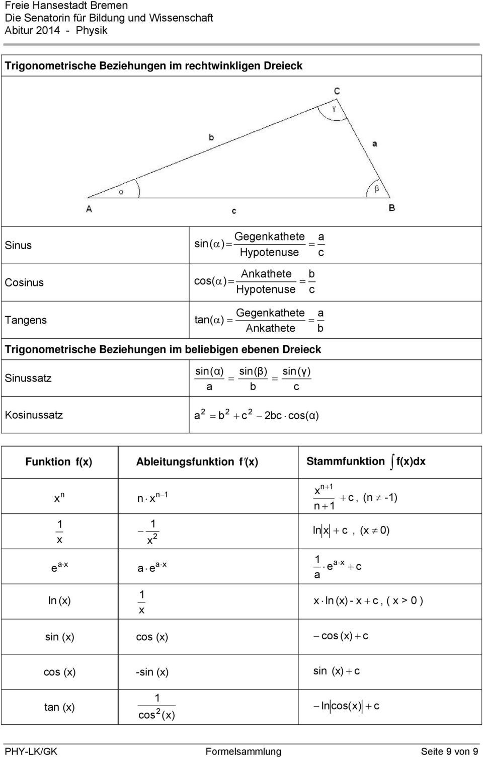 b in(γ) c Koinuatz a b c bc co(α) Funktion f() Ableitungfunktion f() Stafunktion f()d n a e ln () n n n c, (n -) n ln c, ( )