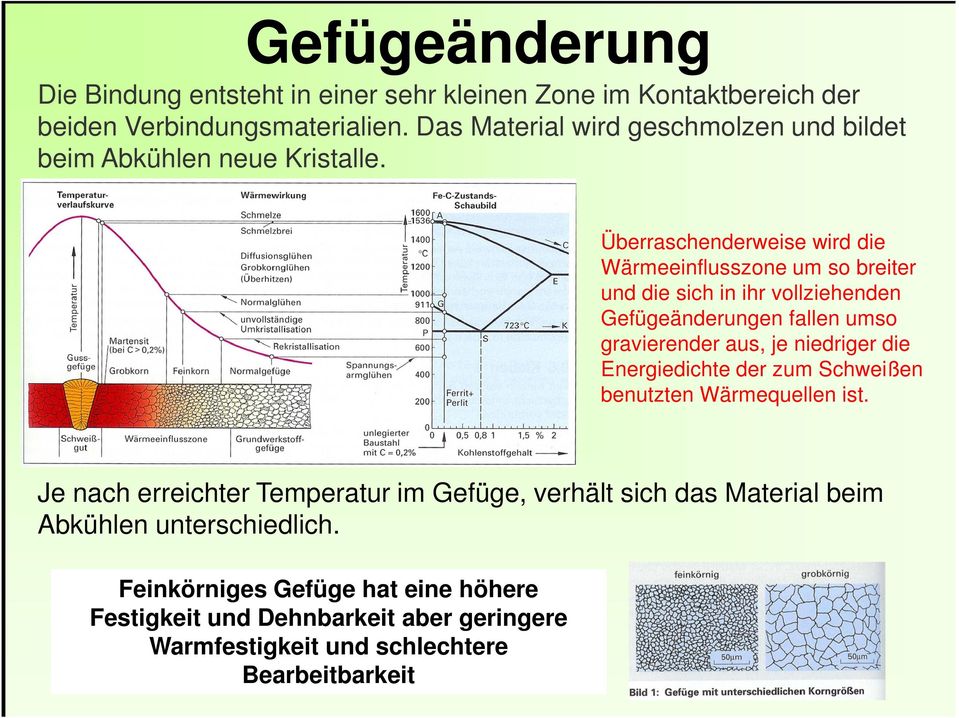 Überraschenderweise wird die Wärmeeinflusszone um so breiter und die sich in ihr vollziehenden Gefügeänderungen fallen umso gravierender aus, je niedriger