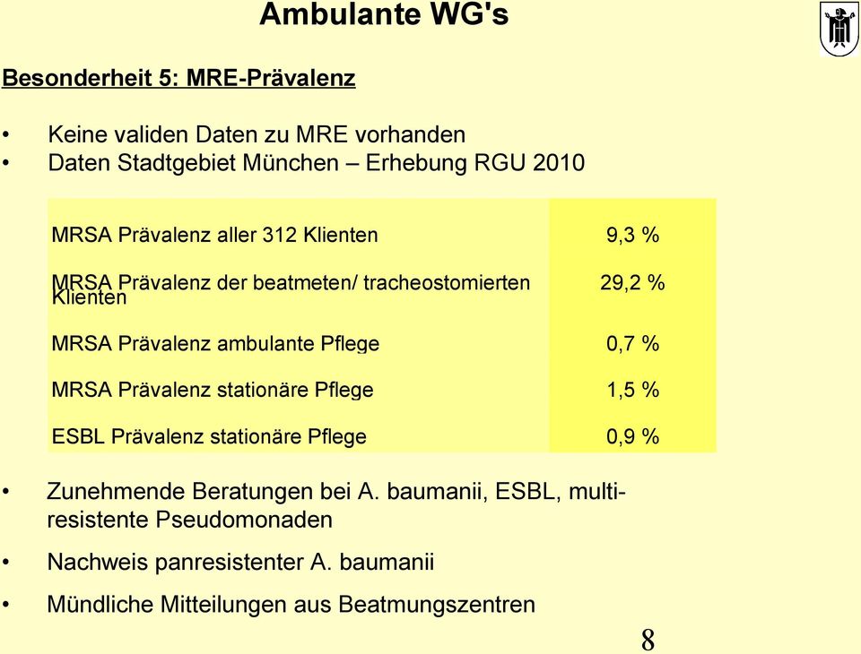 ambulante Pflege 0,7 % MRSA Prävalenz stationäre Pflege 1,5 % ESBL Prävalenz stationäre Pflege 0,9 % Zunehmende Beratungen