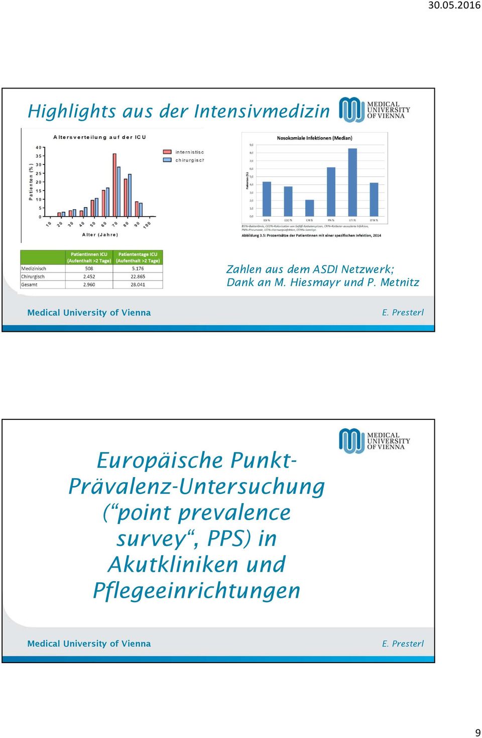 Metnitz Europäische Punkt- Prävalenz-Untersuchung (