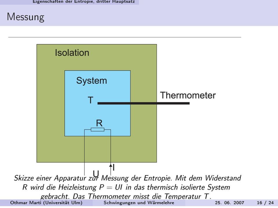 Mit dem Widerstand R wird die Heizleistung P = UI in das thermisch isolierte