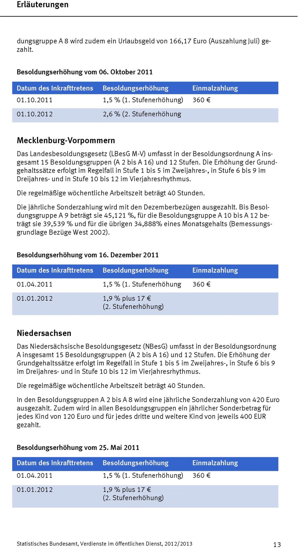 Stufenerhöhung MecklenburgVorpommern Das Landesbesoldungsgesetz (LBesG MV) umfasst in der Besoldungsordnung A insgesamt 15 Besoldungsgruppen (A 2 bis A 16) und 12 Stufen.