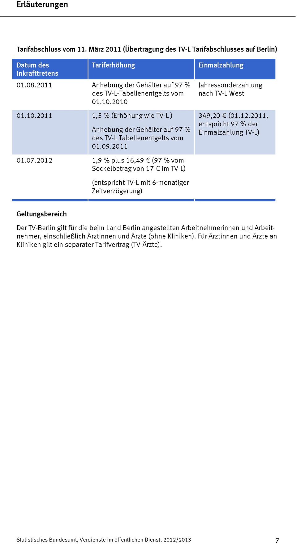 2011 Einmalzahlung Jahressonderzahlung nach TVL West 349,20 (01.12.2011, entspricht 97 % der Einmalzahlung TVL) 01.07.