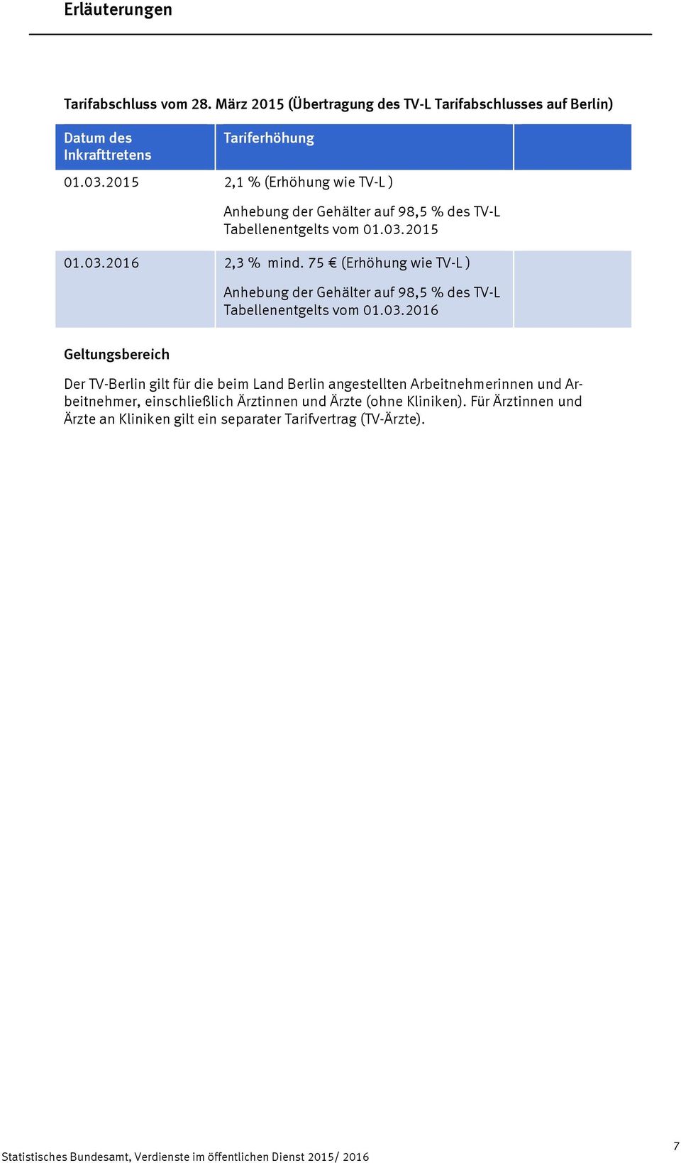 75 (Erhöhung wie TVL ) Anhebung der Gehälter auf 98,5 % des TVL Tabellenentgelts vom 01.03.