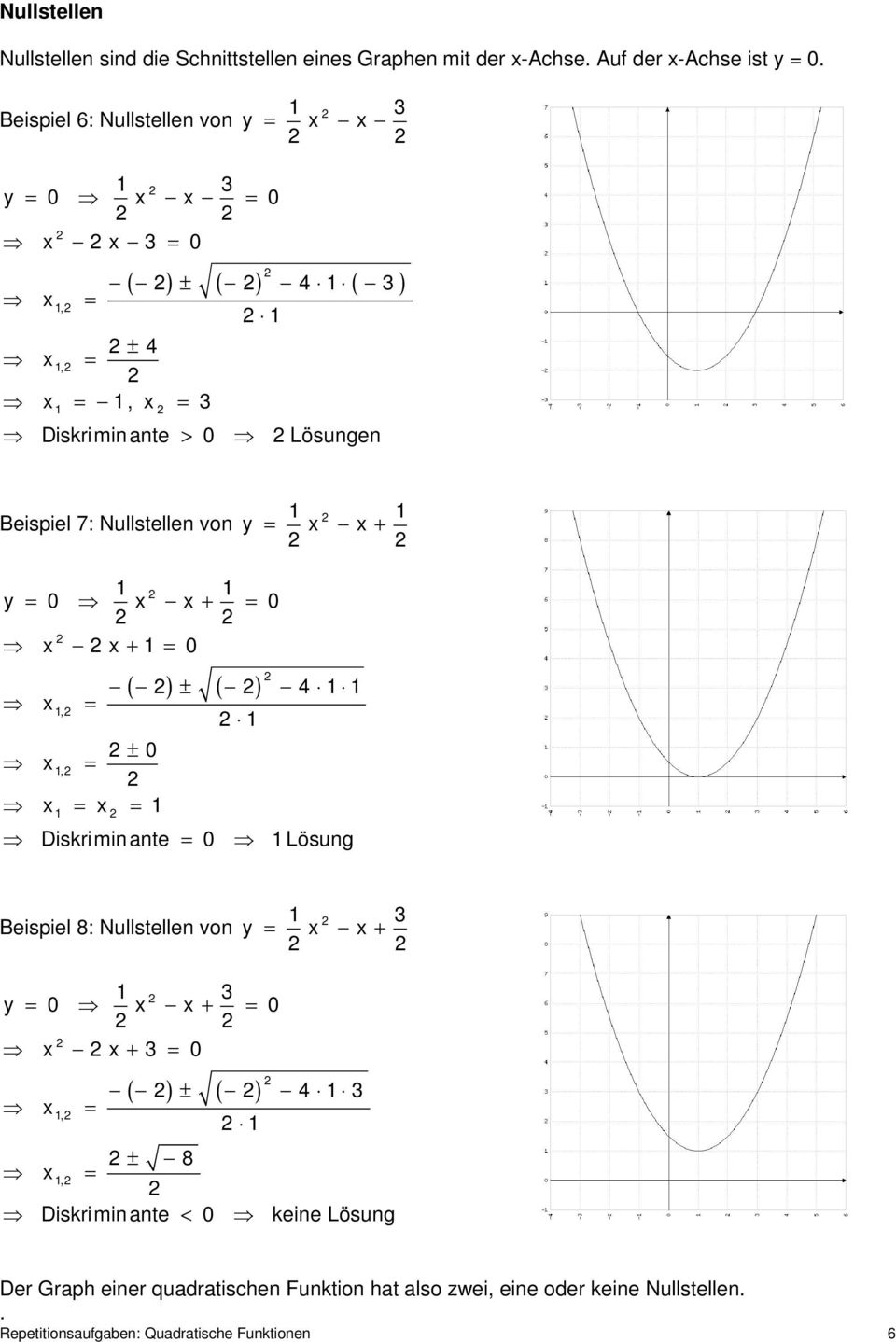 = + y x x = + = x x + = 0 y 0 x x 0 x =, ± 0 x, = x = x = ± 4 Diskrimin ante = 0 Lösung Beispiel 8: Nullstellen von = + y x x x x + = 0 y = 0 x x