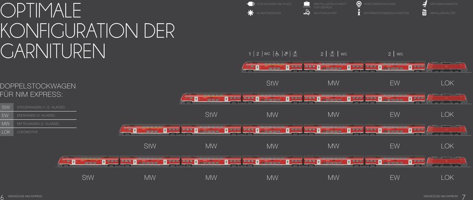 Doppelstockwagen für NIM EXPRESS: StW mw EW lok StW ew Steuerwagen (1./2. Klasse) Endwagen (2.