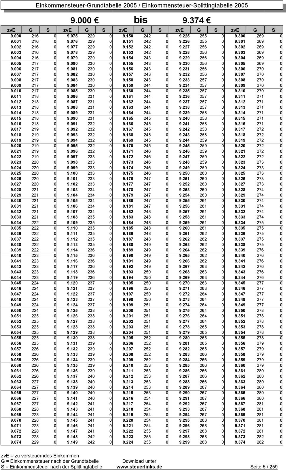 081 230 0 9.156 243 0 9.231 256 0 9.306 270 0 9.007 217 0 9.082 230 0 9.157 243 0 9.232 256 0 9.307 270 0 9.008 217 0 9.083 230 0 9.158 243 0 9.233 257 0 9.308 270 0 9.009 217 0 9.084 230 0 9.