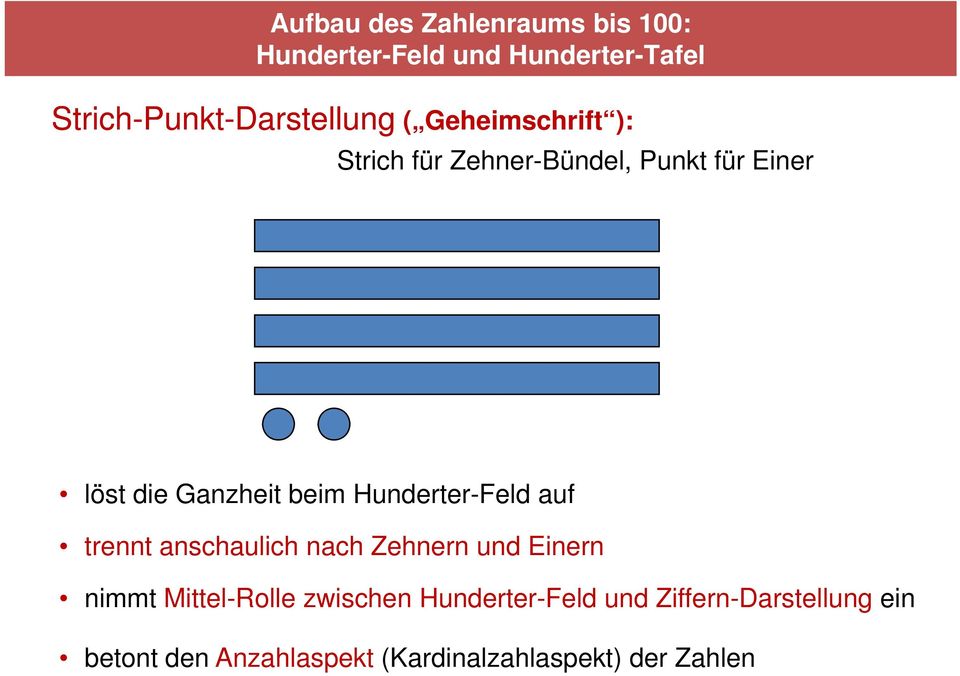 Hunderter-Feld auf trennt anschaulich h nach Zehnern und Einern nimmt Mittel-Rolle zwischen