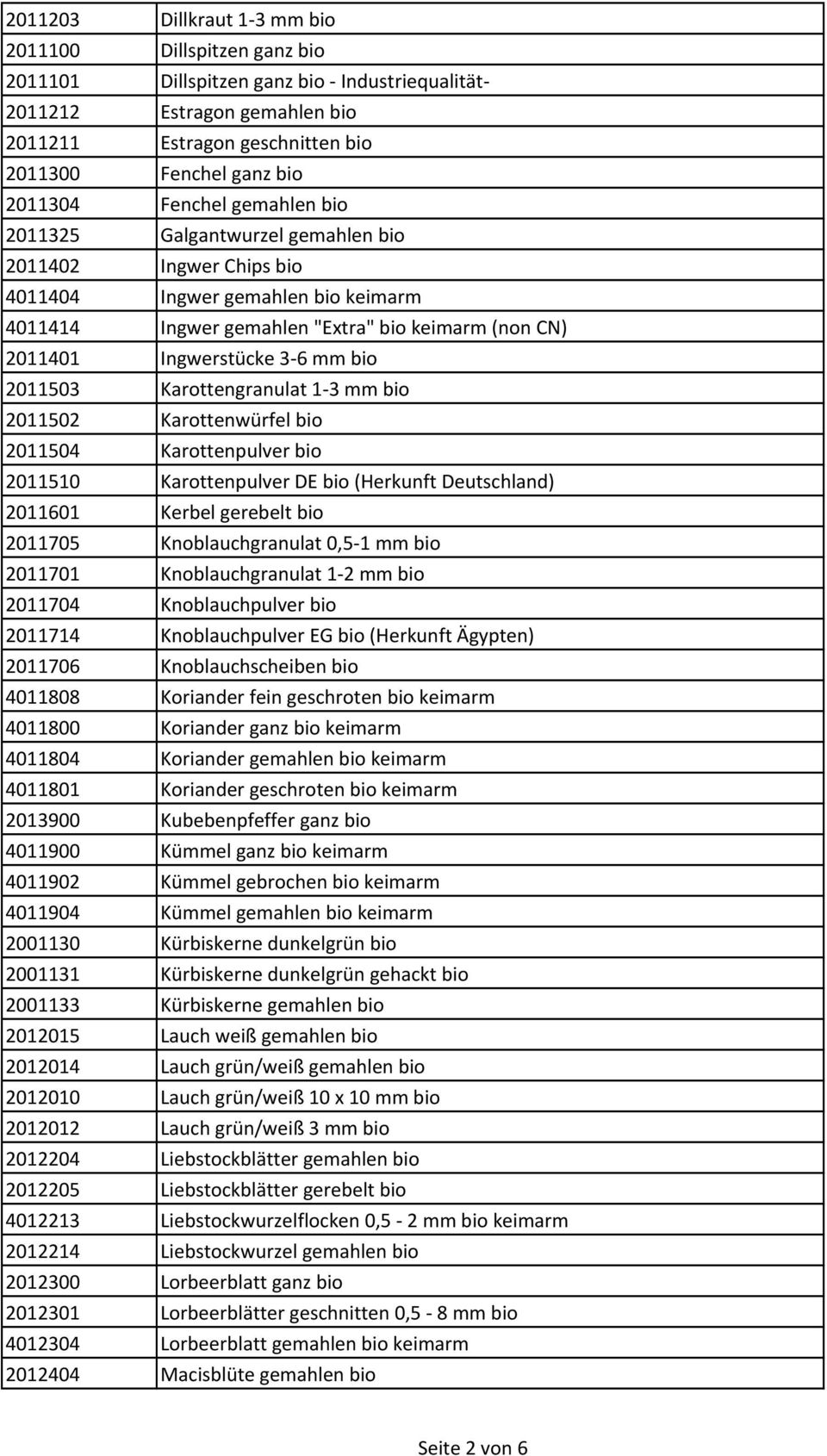 3-6 mm bio 2011503 Karottengranulat 1-3 mm bio 2011502 Karottenwürfel bio 2011504 Karottenpulver bio 2011510 Karottenpulver DE bio (Herkunft Deutschland) 2011601 Kerbel gerebelt bio 2011705