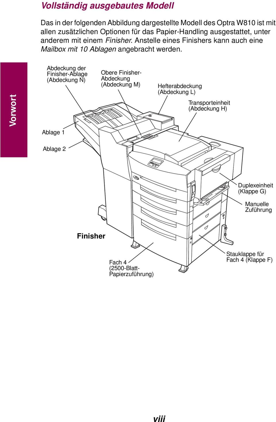 Vorwort Abdeckung der Finisher-Ablage (Abdeckung N) Ablage 1 Obere Finisher- Abdeckung (Abdeckung M) Hefterabdeckung (Abdeckung L)