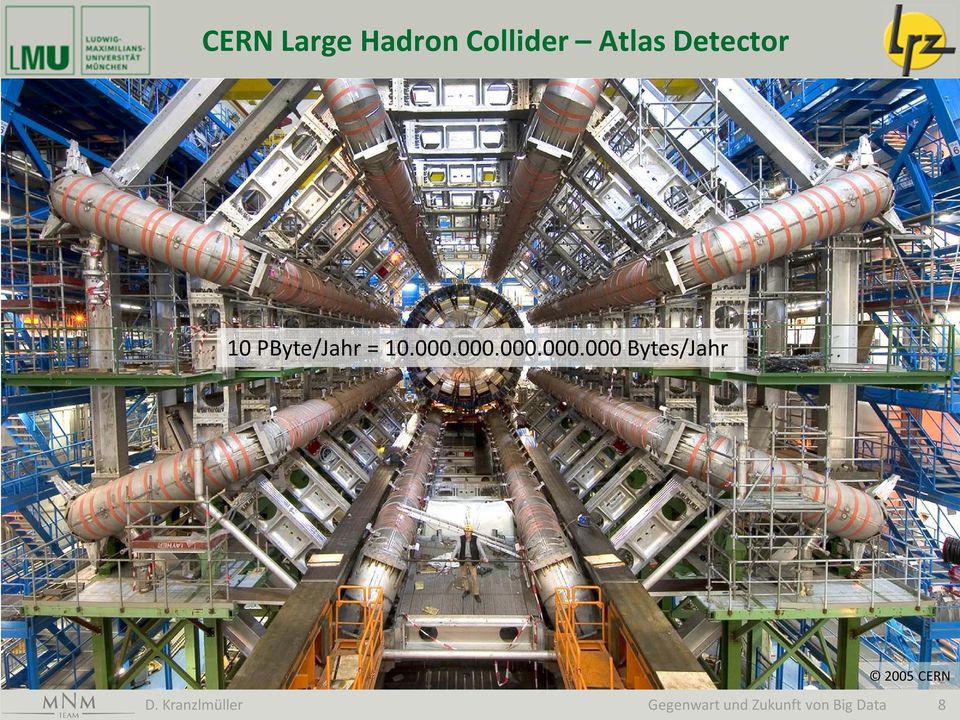 000.000.000.000 Bytes/Jahr 2005 CERN D.