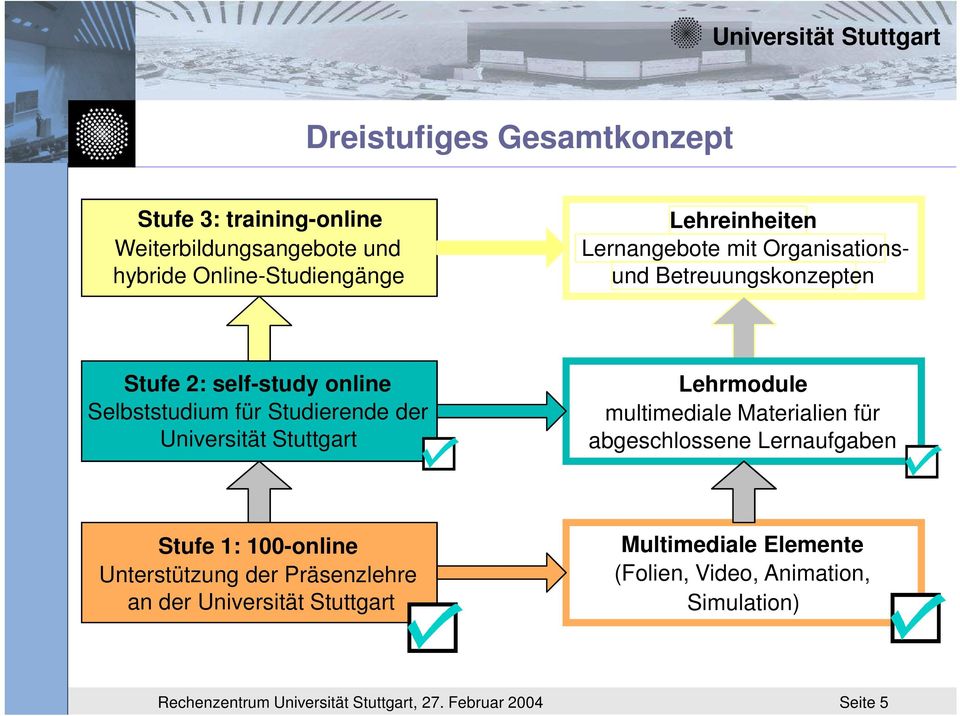 Stuttgart Lehrmodule multimediale Materialien für abgeschlossene Lernaufgaben Stufe 1: 100-online Unterstützung der Präsenzlehre an
