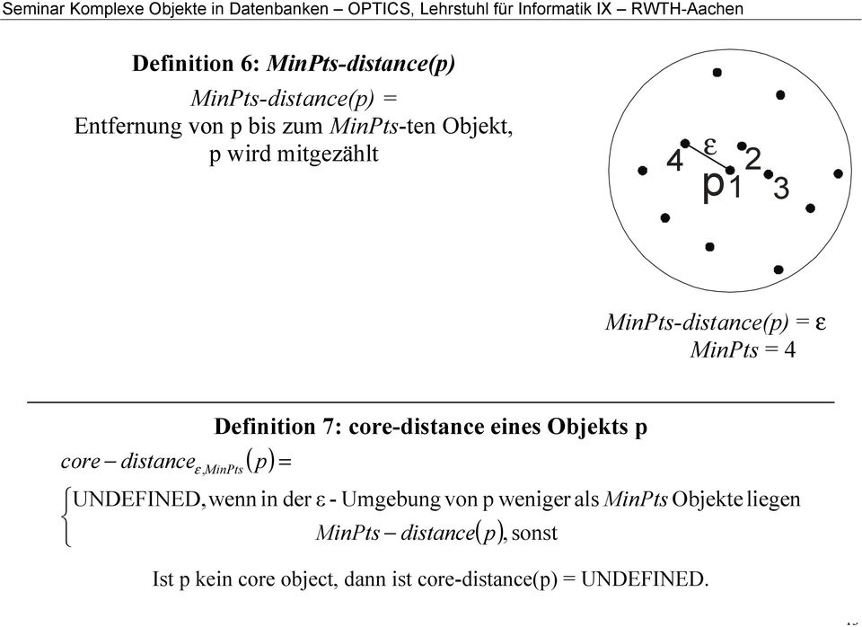 core-distance eines Objekts p ε, MinPts ( p) = UNDEFINED,wenn in der ε - Umgebung von p weniger als