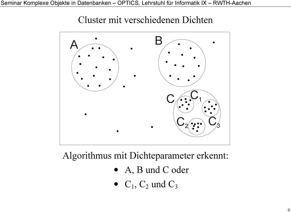 Algorithmus mit Dichteparameter