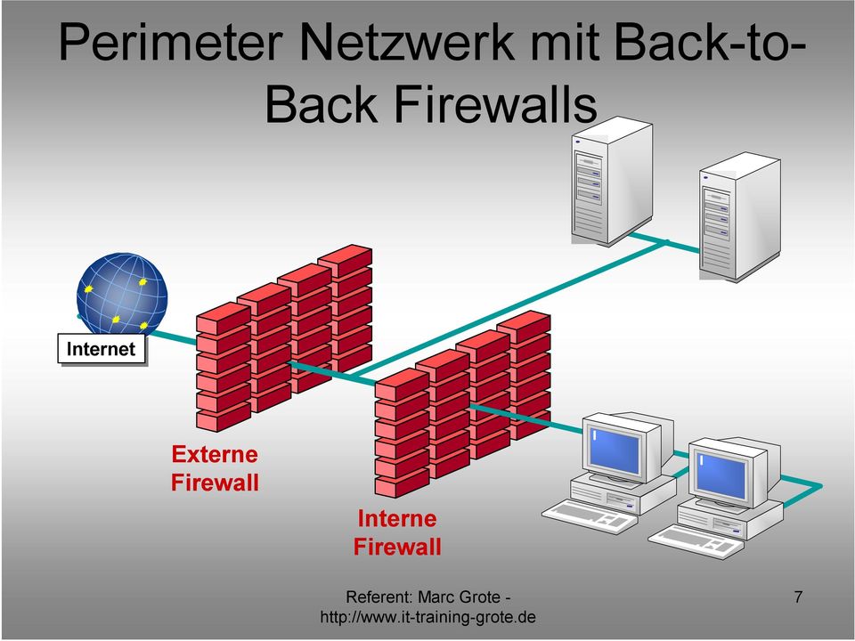 Firewalls Internet