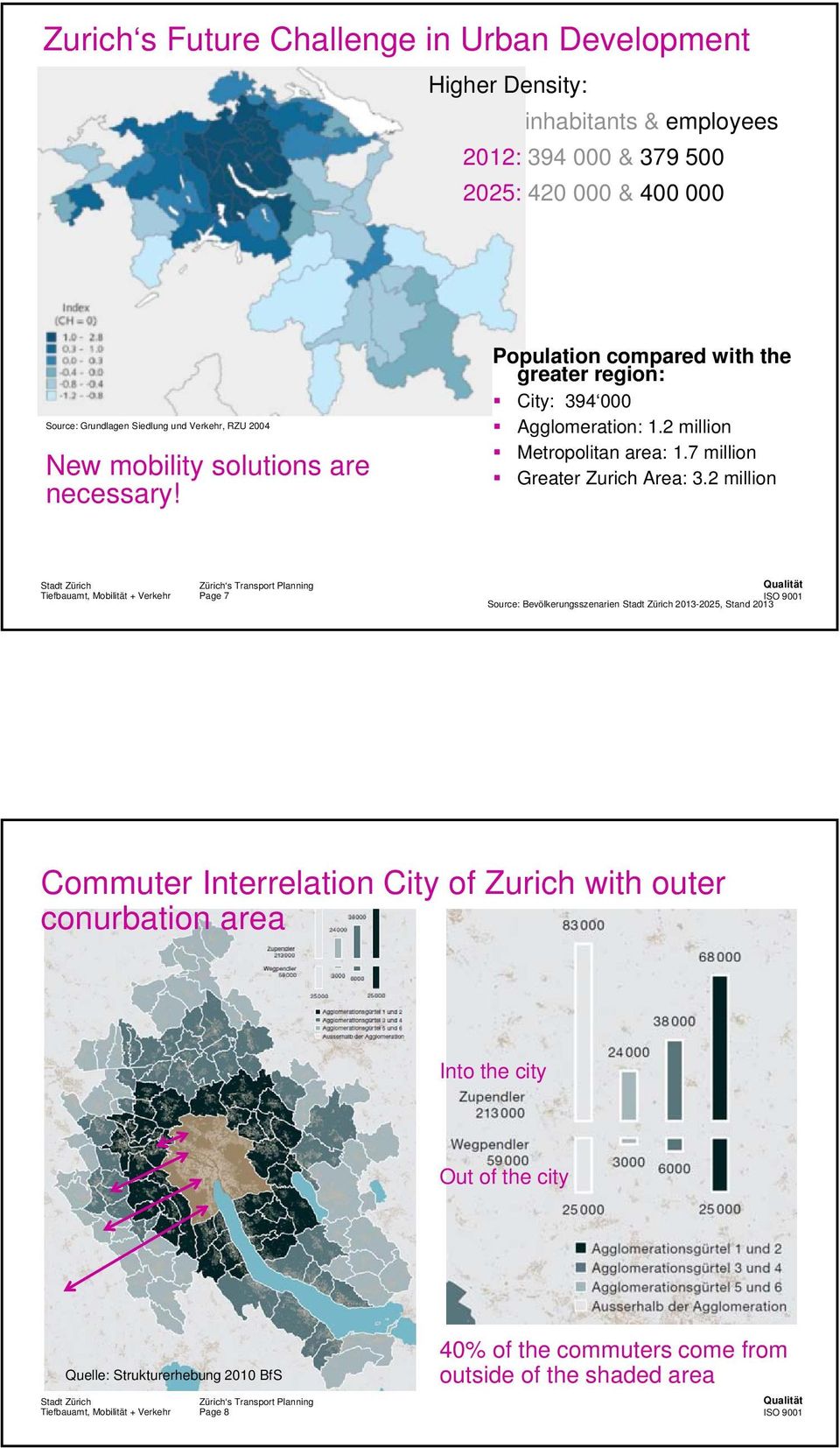 2 million Metropolitan area: 1.7 million Greater Zurich Area: 3.