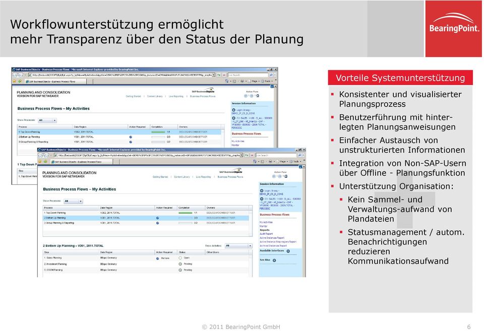 Informationen Integration von Non-SAP-Usern über Offline - Planungsfunktion Unterstützung Organisation: Kein Sammel- und