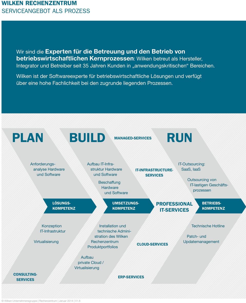 Wilken ist der Softwareexperte für betriebswirtschaftliche Lösungen und verfügt über eine hohe Fachlichkeit bei den zugrunde liegenden Prozessen.