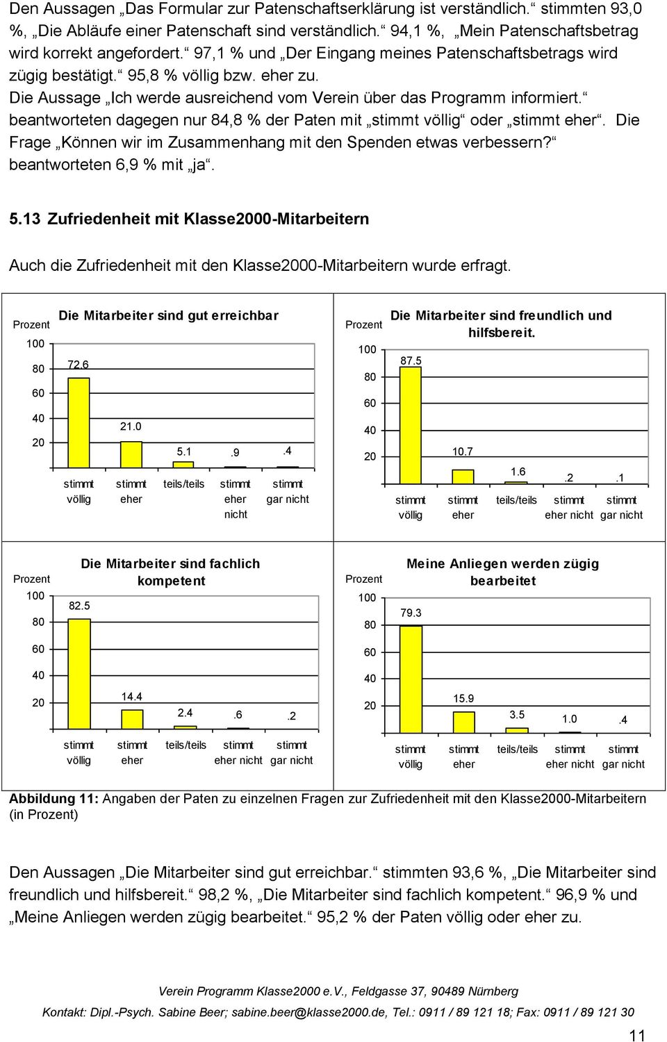 beantworteten dagegen nur 84,8 % der Paten mit völlig oder. Die Frage Können wir im Zusammenhang mit den Spenden etwas verbessern? beantworteten 6,9 % mit ja. 5.