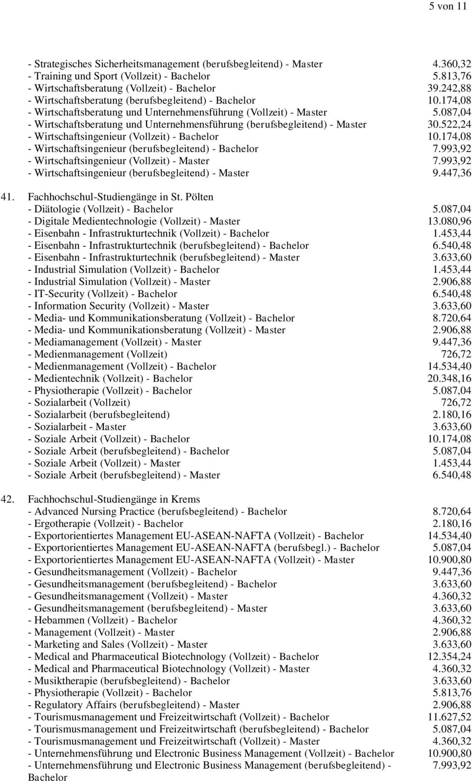 087,04 - Wirtschaftsberatung und Unternehmensführung (berufsbegleitend) - Master 30.522,24 - Wirtschaftsingenieur (Vollzeit) - Bachelor 10.