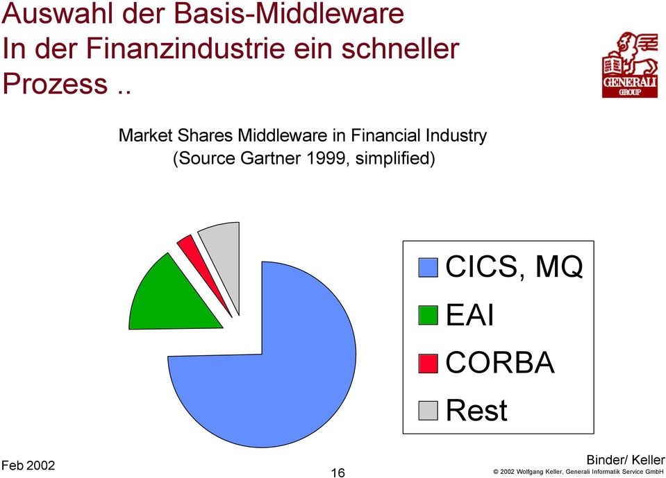 . Market Shares Middleware in Financial