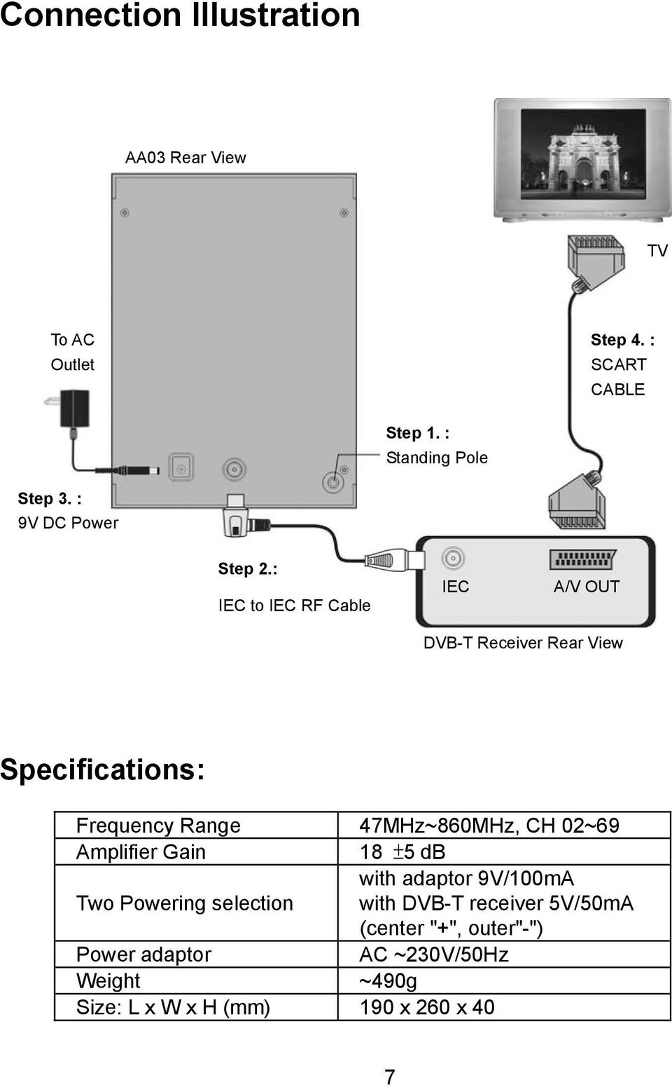 : IEC to IEC RF Cable IEC A/V OUT DVB-T Receiver Rear View Specifications: Frequency Range 47MHz~860MHz, CH