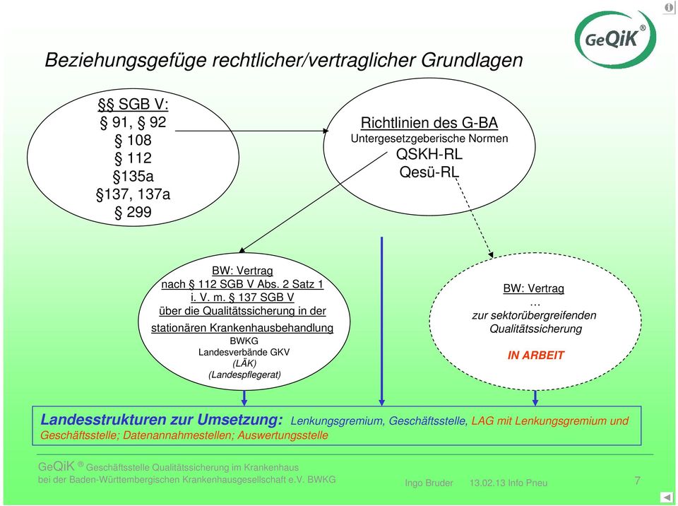 137 SGB V über die Qualitätssicherung in der stationären Krankenhausbehandlung BWKG Landesverbände GKV (LÄK) (Landespflegerat) BW: Vertrag