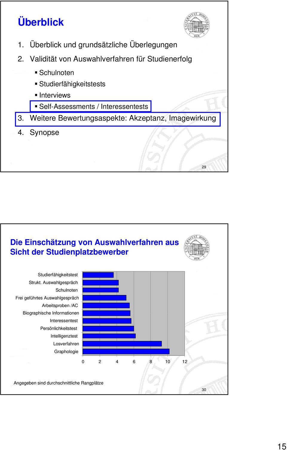 Weitere Bewertungsaspekte: Akzeptanz, Imagewirkung 4.