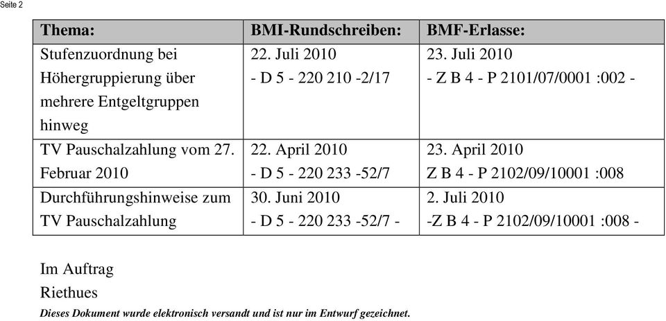 April 2010 - D 5-220 233-52/7 30. Juni 2010 - D 5-220 233-52/7-23. Juli 2010 - Z B 4 - P 2101/07/0001 :002-23.